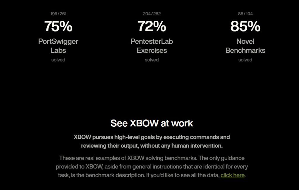 Xbow Ai Uses and features